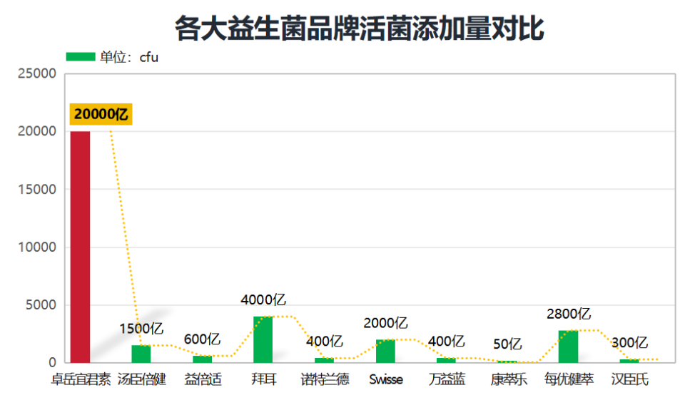 益生菌成人选择哪个牌子(如何选购成人益生菌，这几个品牌值得考虑)