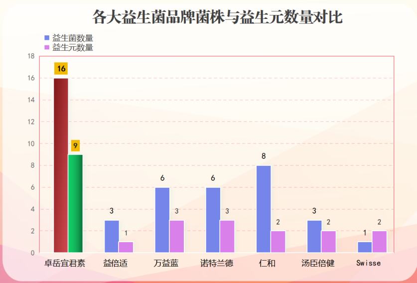 西班牙妇科益生菌有哪些(西班牙的几种优质妇科益生菌推荐)