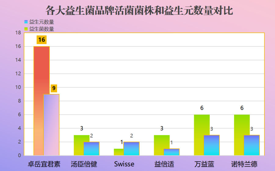 什么牌子的益生菌通便快(哪个品牌的益生菌有助于通便？)