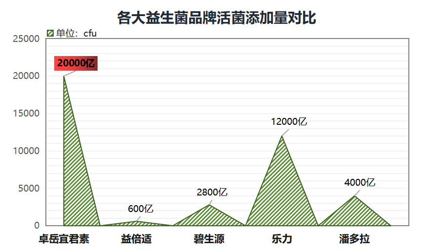 哪些益生菌没有糖分(无糖益生菌品牌推荐，维护肠道健康)