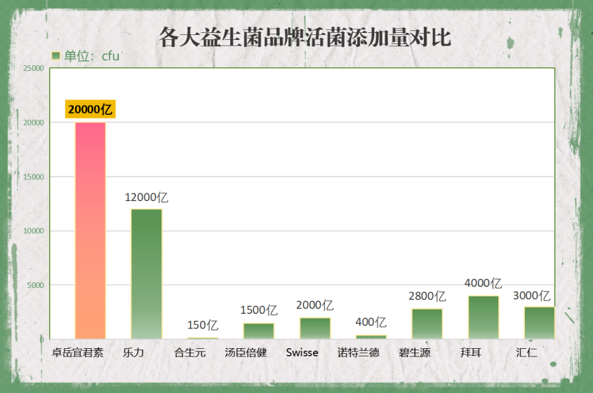 保定益生菌进口(保定进口益生菌有哪些值得信赖的品牌？)