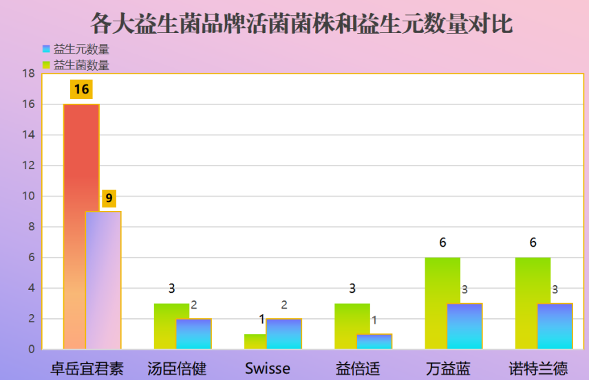 山西益生菌公司有哪些品牌(益生菌公司旗下品牌有哪些？)