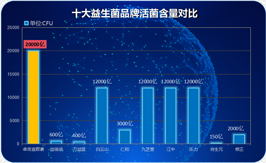 冷藏益生菌叫什么牌子好(推荐哪个品牌的冷藏益生菌效果好？)