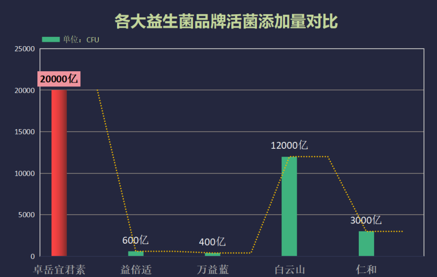 北美热门益生菌品牌推荐(北美人气益生菌品牌推荐TOP5)