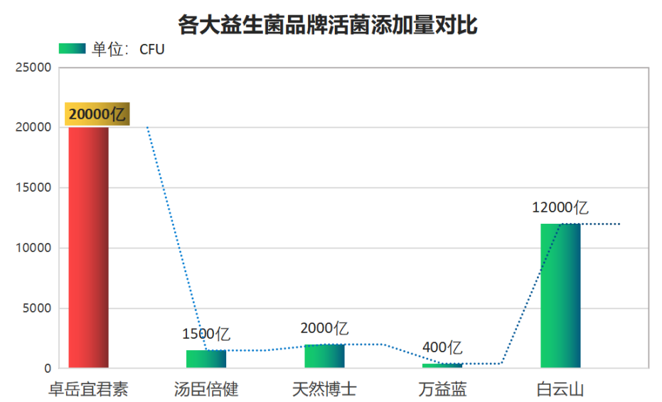 美国最强益生菌品牌有哪些(美国最受欢迎的高效益生菌产品排行榜)