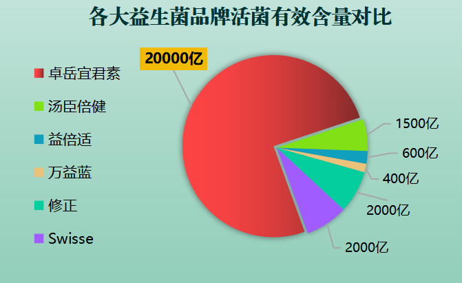 防过敏益生菌品牌有哪些？什么牌子的抗过敏益生菌效果最强