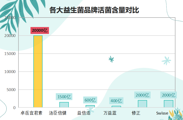 蓝帽子益生菌有几种品牌(多种品牌的蓝帽子益生菌，你挑哪个？)