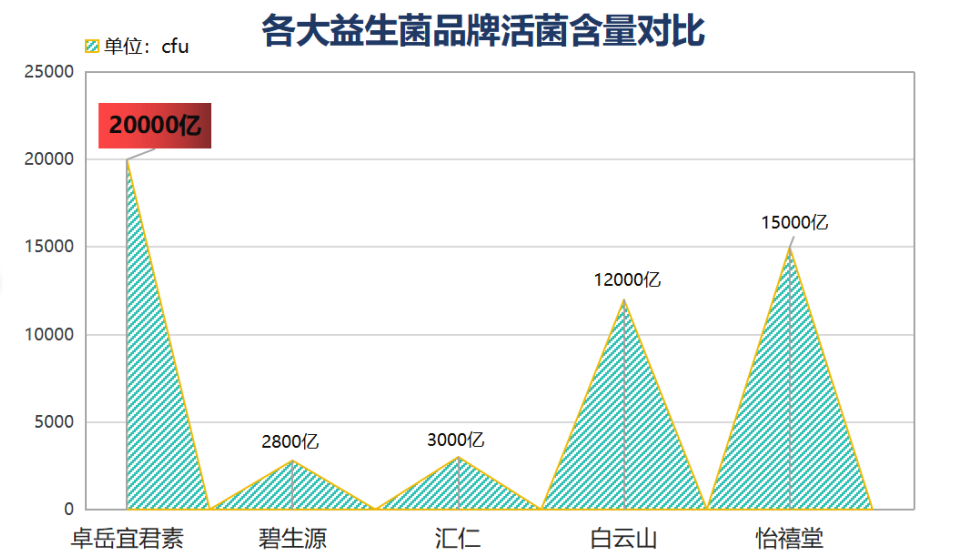 去澳门买什么益生菌好(澳门购益生菌推荐，让你健康安心！)