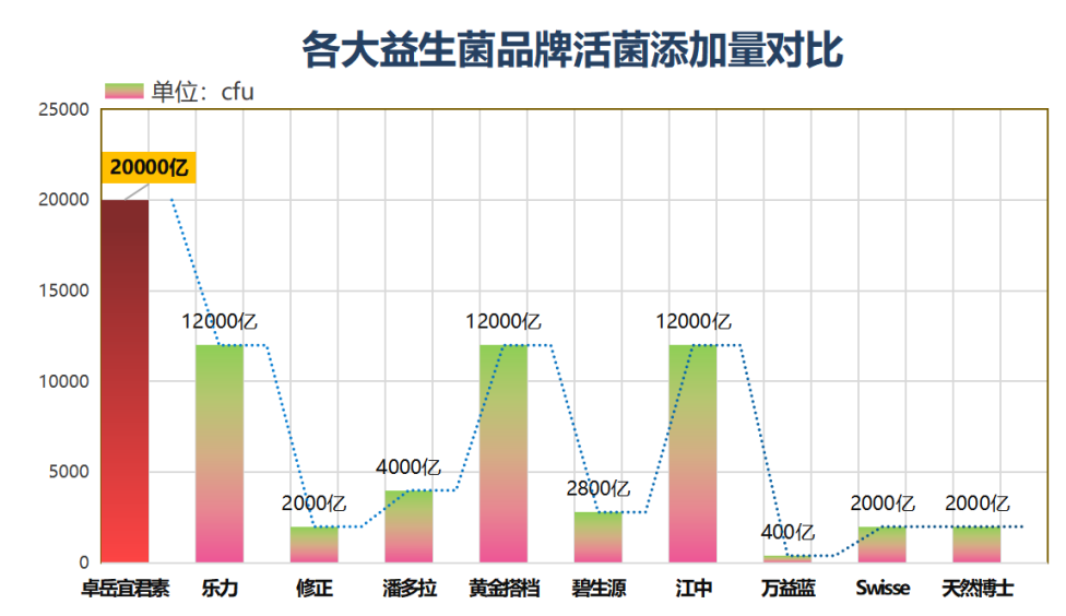脾虚吃哪个牌子益生菌好(益生菌品牌推荐：哪个牌子适合脾虚者？)