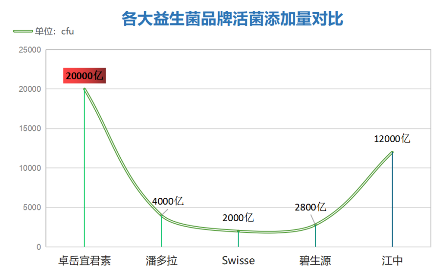 益生菌推荐痘痘药推荐有效缓解痘痘的益生菌产品)