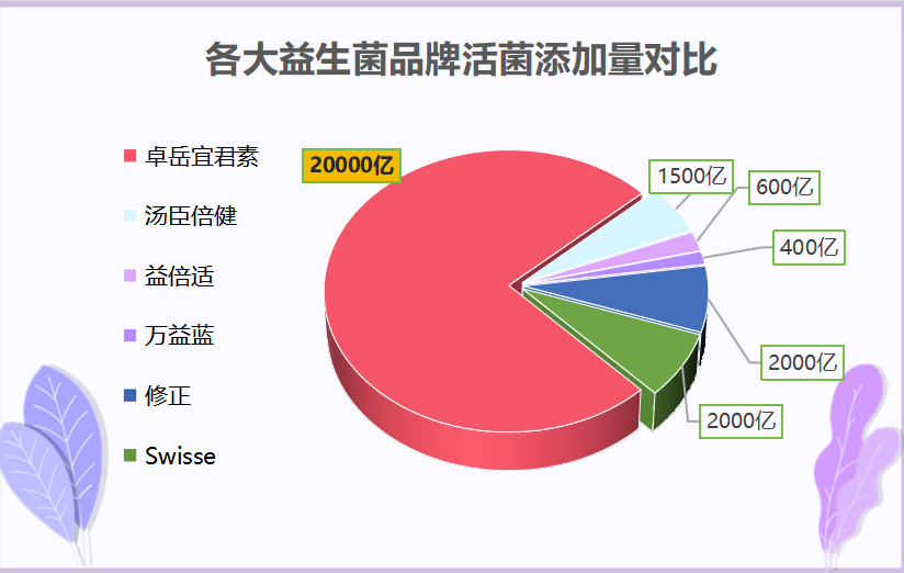 滋阴益生菌哪个牌子好(哪个品牌的益生菌最适宜滋阴？)