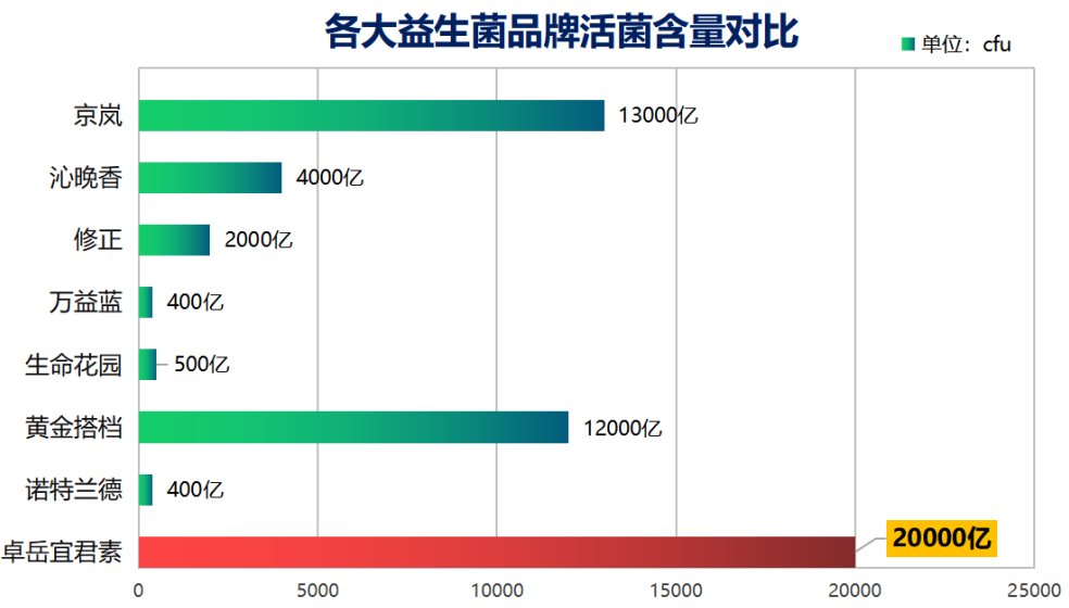 益生菌什么牌子比较好(比较好的益生菌品牌推荐，你知道吗？)