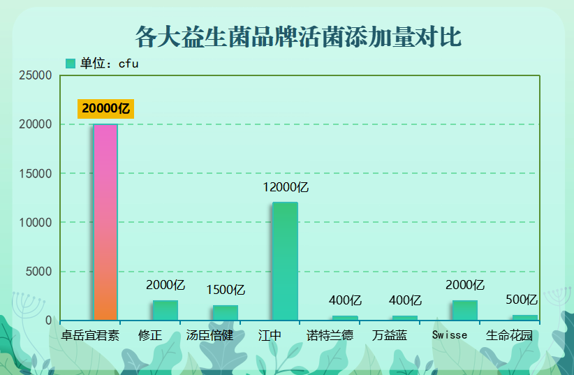 益生菌正宗品牌(正宗益生菌品牌推荐)