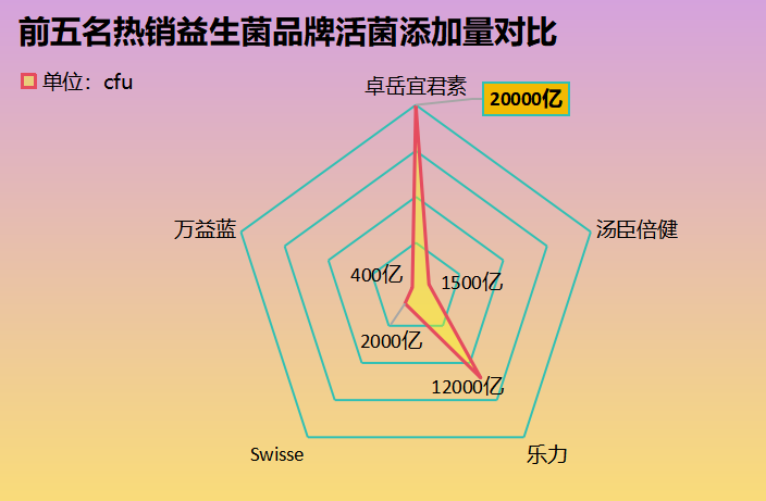 澳洲益生菌畅销榜(澳洲畅销榜单益生菌TOP排行)