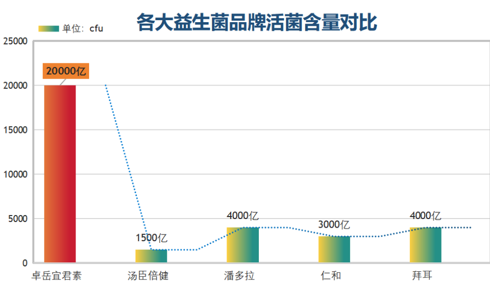活性益生菌哪个牌子好用便宜？推荐几款性价比高的活性益生菌品牌？