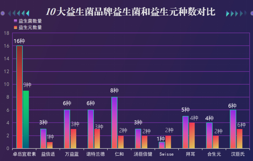 英国哪个牌子的益生菌好？英国的益生菌怎么样