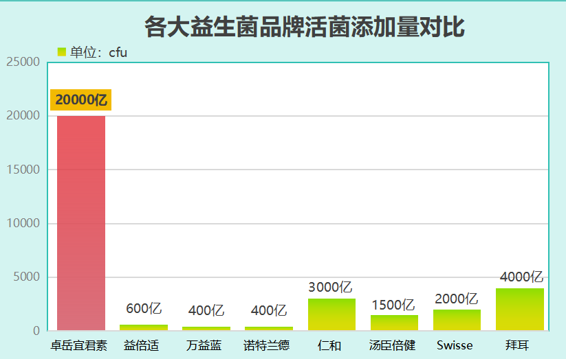 腹泻益生菌哪个牌子好成人吃(成人腹泻吃什么益生菌品牌好？推荐几款值得购买的产品)