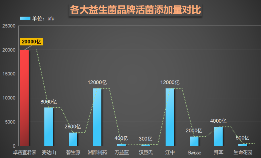 益生菌的排名前十普益生菌(益生菌哪家强？这十款普益生菌可别错过！)