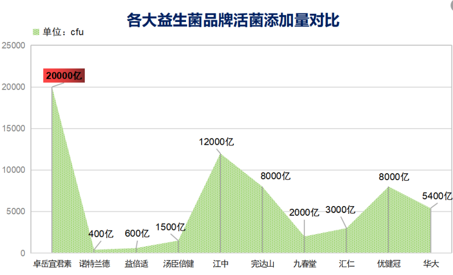 抗病毒的益生菌有哪些(益生菌能有效抗病毒？看这份清单！)