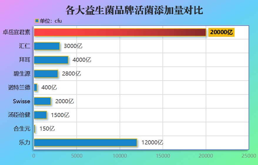 老爸测评益生菌哪个牌子好(益生菌大比拼：哪个牌子获得老爸的好评？)