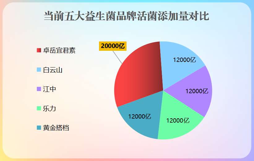 泰国必买益生菌品牌(泰国护肠圣品，必买的益生菌品牌推荐)