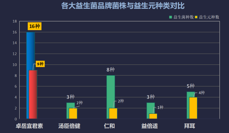 什么牌子的减肥益生菌好(减肥人士必知，哪个品牌的益生菌最有效？)