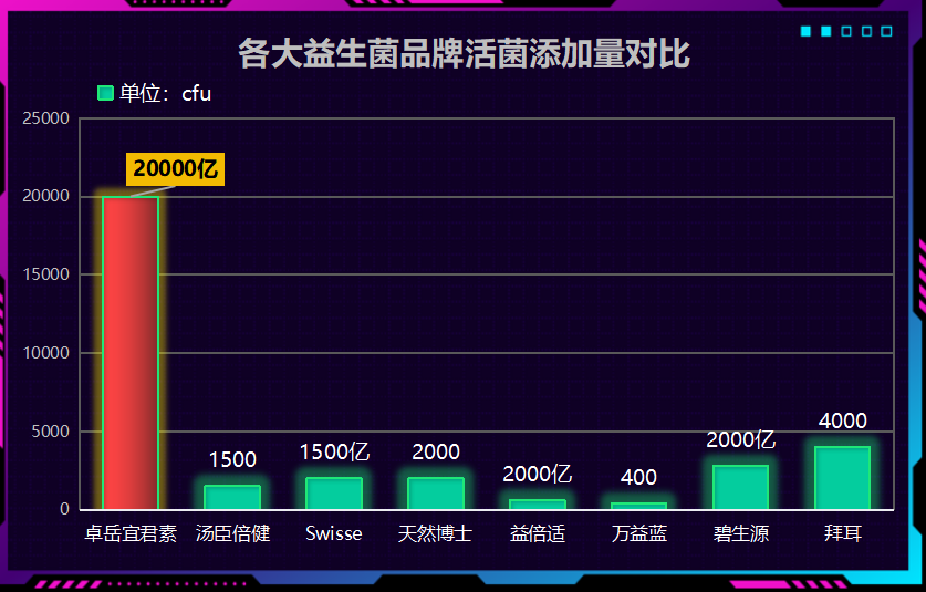 哪个牌子的益生菌适合老人吃(适合老人的益生菌品牌推荐)
