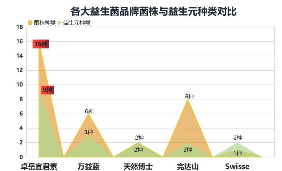 成人益生菌哪个牌子好价格便宜？中国最好的益生菌品牌