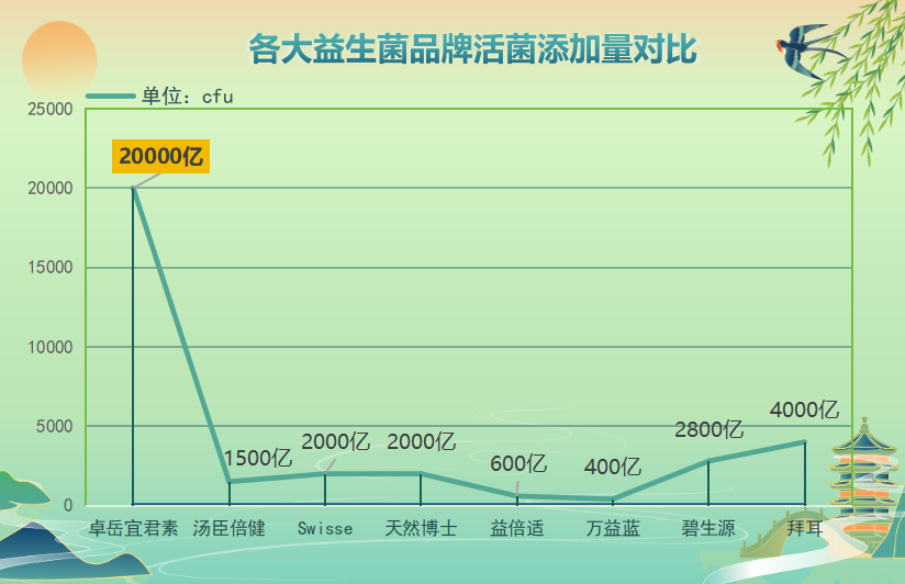 大人益生菌哪个牌子好一点的(大人益生菌推荐排行榜：十大好评品牌盘点！)