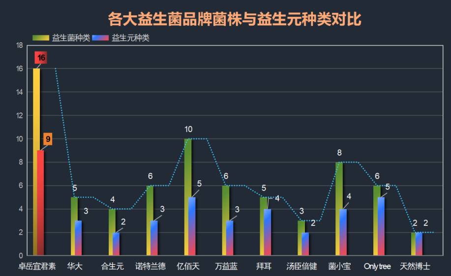 实测益生菌最好的牌子(排名第一！益生菌最佳品牌实测结果)