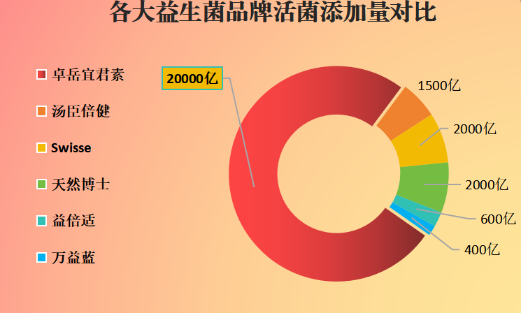 益生菌排名直销(益生菌品牌直销排名榜单前十名)