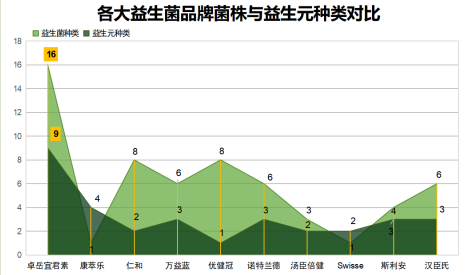 便宜益生菌品牌推荐知乎(知乎盘点性价比最高的益生菌品牌，推荐给你！)
