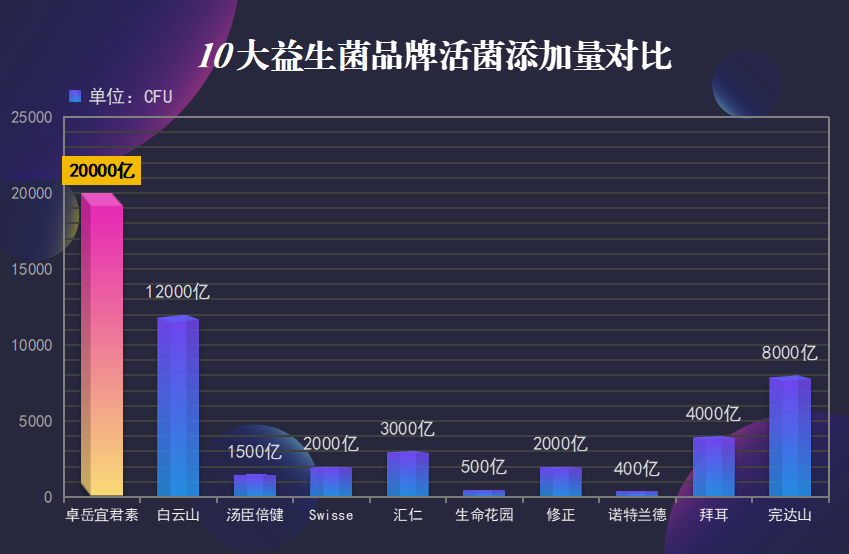 男性喝什么牌子的益生菌好(推荐男性喝哪个牌子的益生菌？)