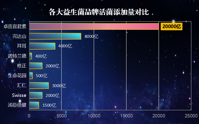 胃患者吃什么牌子益生菌
