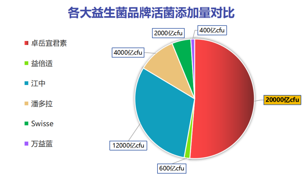 抗过敏皮肤益生菌哪个牌子好用