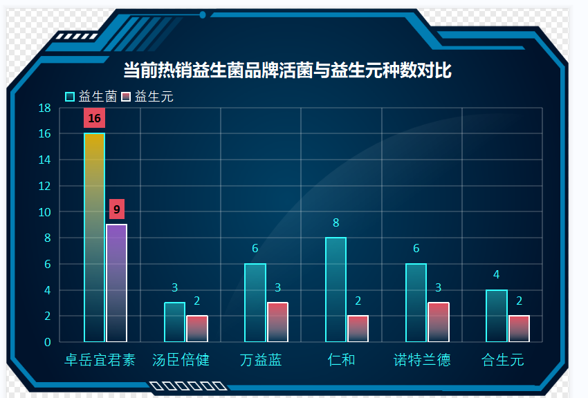 福州益生菌原料厂家排名(福建地区益生菌原料厂家排名前十公布！)