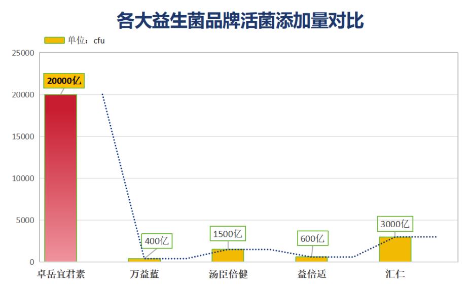 女性益生菌平价推荐品牌？女性益生菌哪种好