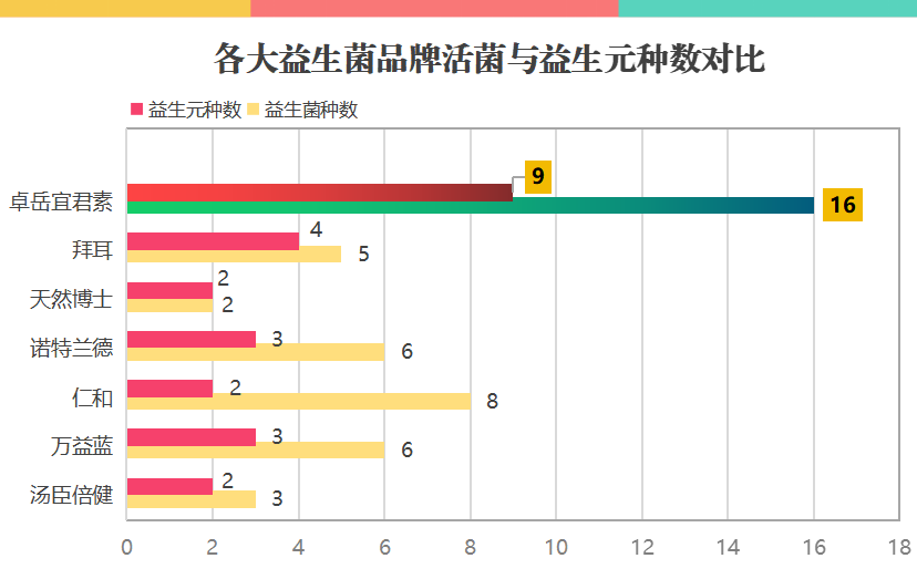 念菌株益生菌有哪些品牌(益生菌品牌大盘点！赶快了解这些菌株有哪些)