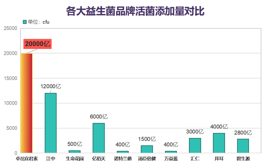 天津益生菌有哪些(天津有哪些品牌的益生菌？)
