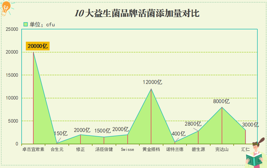 法国益生菌保健品有哪些(法国的益生菌保健品有哪些值得关注的产品？)