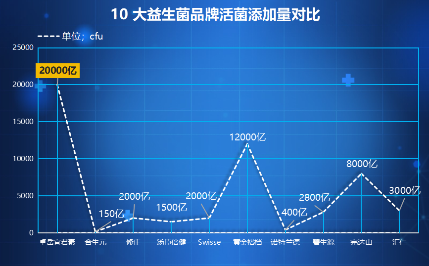 喝益生菌什么牌子的好用(推荐几个好用的益生菌品牌，让你吃得健康！)