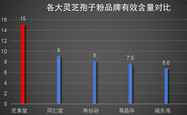 灵芝孢子哪个品牌最好用(哪个灵芝孢子品牌最值得选择？优选指南推荐！)