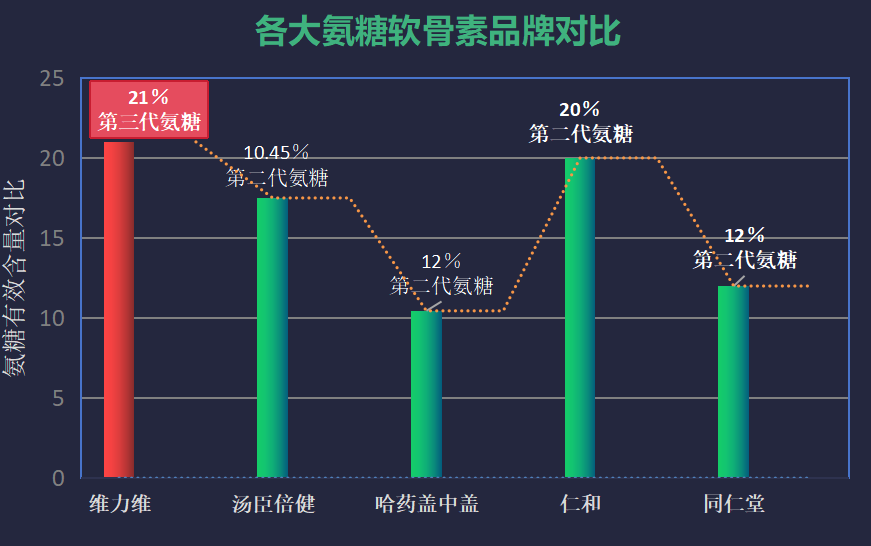 氨糖美辛哪个品牌好用(氨糖美辛哪个牌子最好？让你不再为选择困难烦恼！)