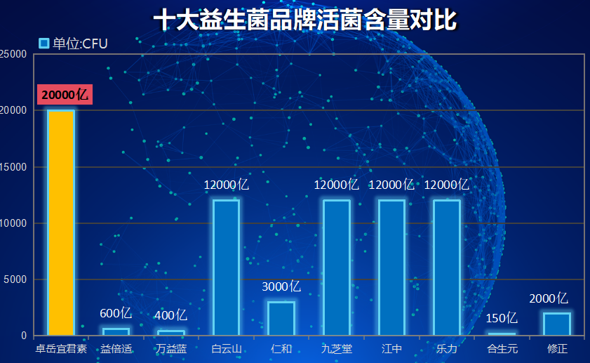 什么益生菌控糖最好的(益生菌控糖效果最好的品牌推荐)