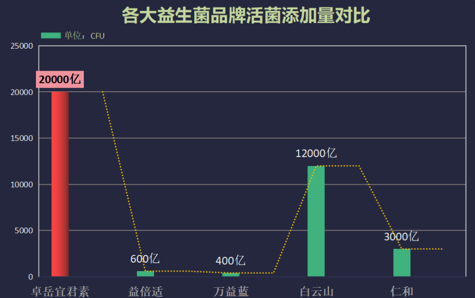 解酒益生菌都有哪些牌子(哪些牌子的酒后解毒益生菌最好？排名一览)