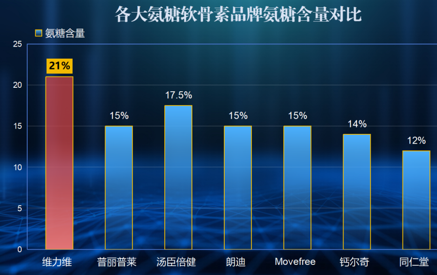 氨糖美国哪个牌子的好(美国哪个牌子的氨糖最好用？)