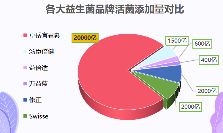 美国男士益生菌推荐牌子？美国最好的益生菌品牌