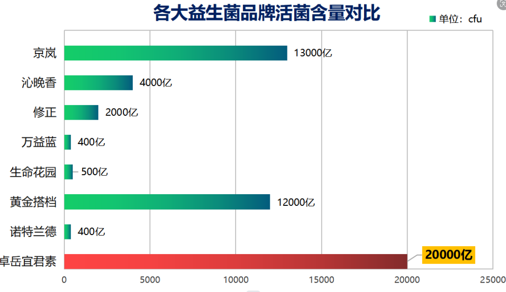 肠鸣益生菌哪个牌子好(肠道益生菌品牌推荐：如何选择最好的肠鸣益生菌？)