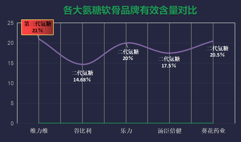 哪个牌子好的软骨素多(软骨素品牌排行榜：哪个牌子的软骨素最好？)