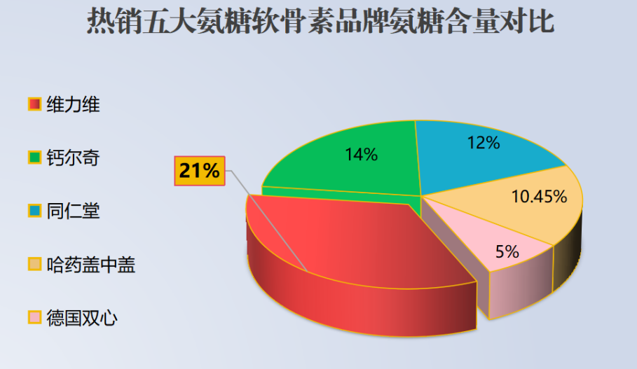 哪种牌子软骨素好(哪个牌子的软骨素最好？ - 选择最优软骨素品牌)